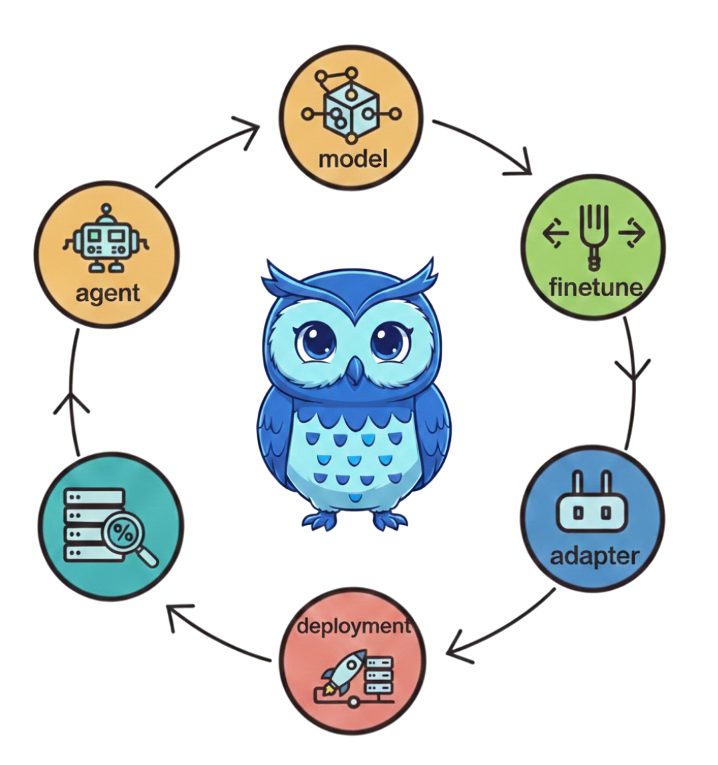 Everything In One Place