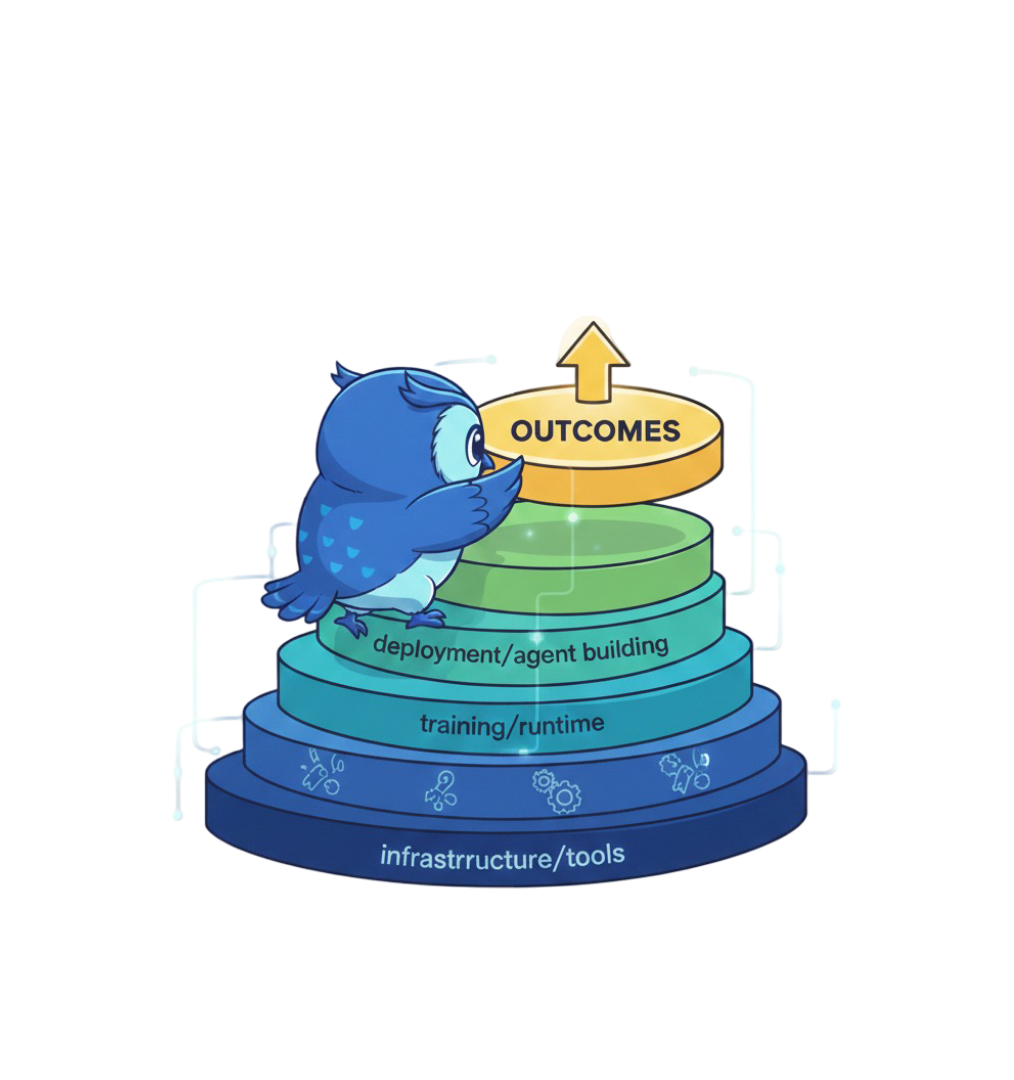 Focus On What Matters